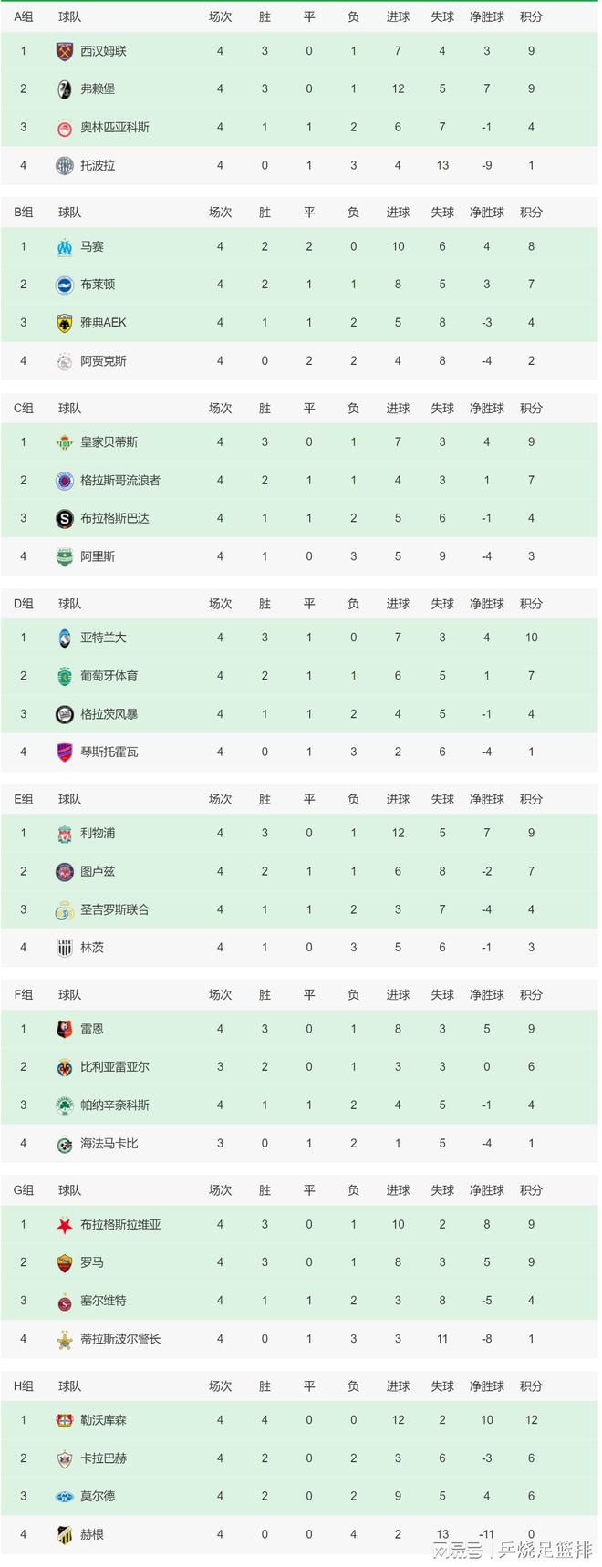 关于本场比赛巴萨在上半场是不可接受的，在给对方施加压力、侵略性方面的表现很差。